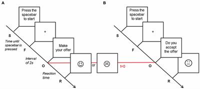 Differences in Social Decision-Making between Proposers and Responders during the Ultimatum Game: An EEG Study